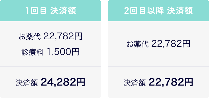 料金について