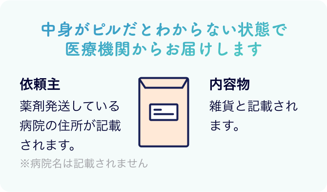 中身がピルだとわからない状態で医療機関からお届けします 依頼主 薬剤発送している病院の住所が記載されます。内容物 医薬品・医薬部外品と記載されます。※病院名は記載されません